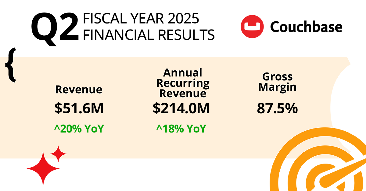 Couchbase Announces Second Quarter Fiscal Financial Results