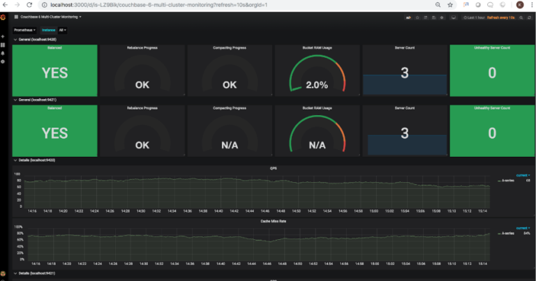 Couchbase Monitoring Integration with Prometheus and Grafana