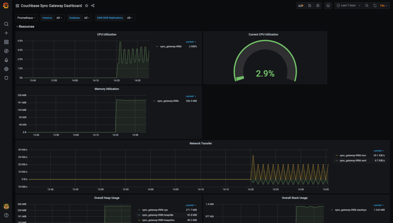 Using Prometheus and Grafana With Couchbase Sync Gateway