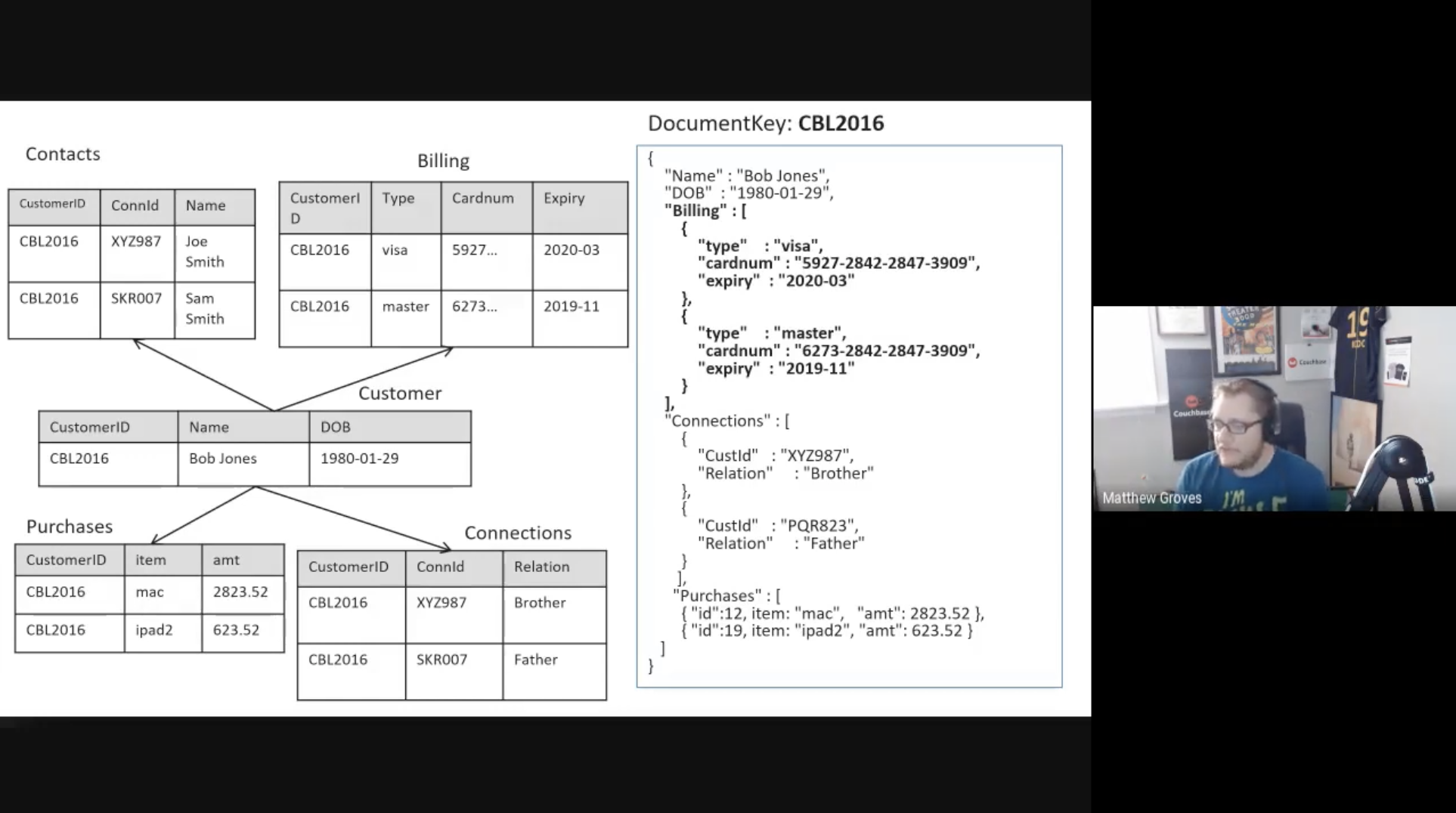 JSON Data Modeling Tools Examples To Design Model