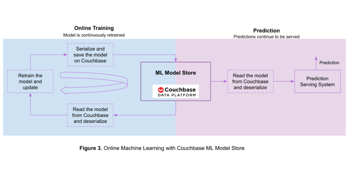 Ml online hot sale training