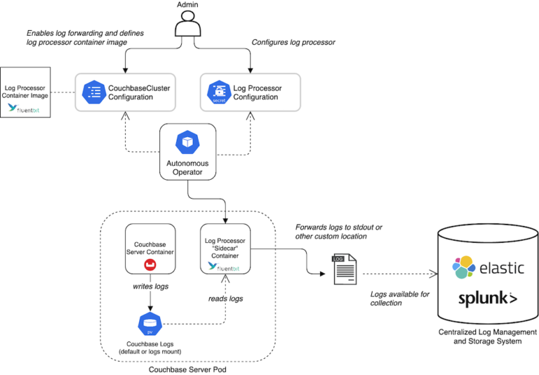 Fluent Bit Examples With Tips & Tricks For Log Forwarding