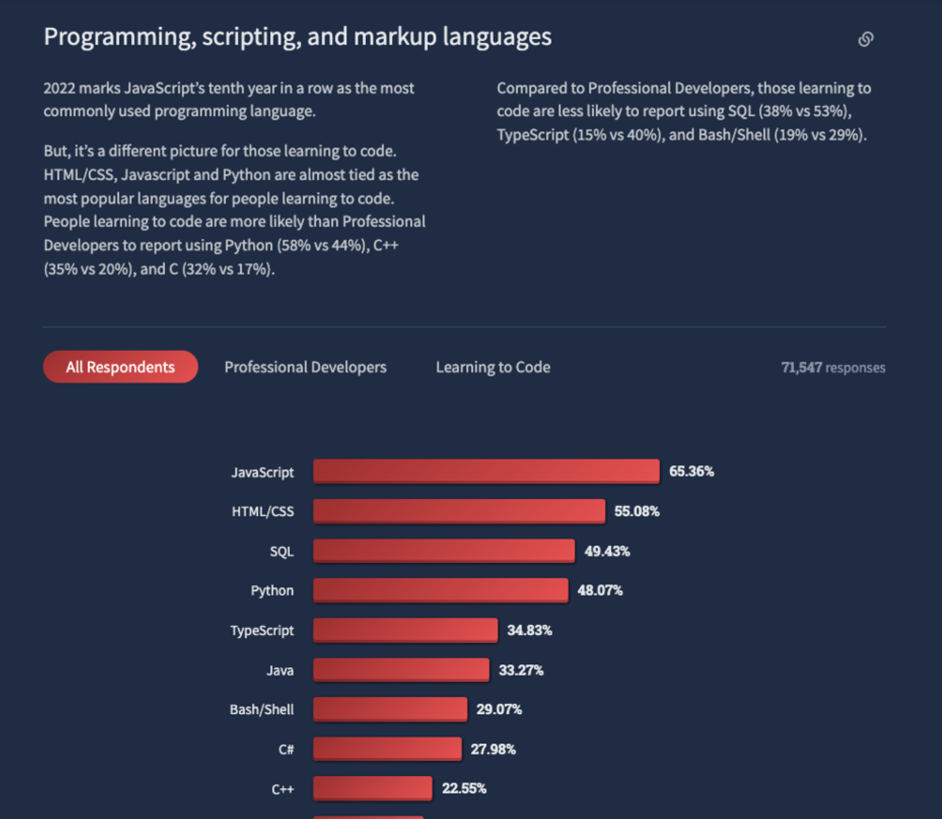 Languages for Backend Development Comparison of Top 8
