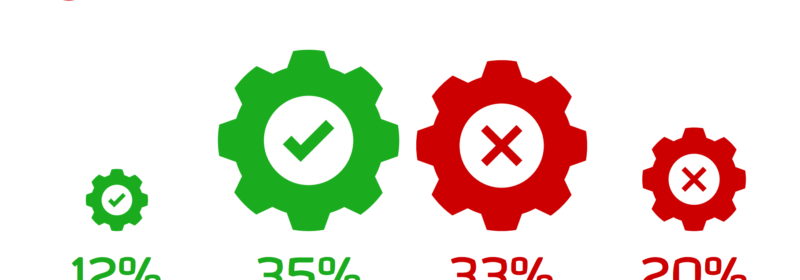 NoSQL Simplifies Database DevOps