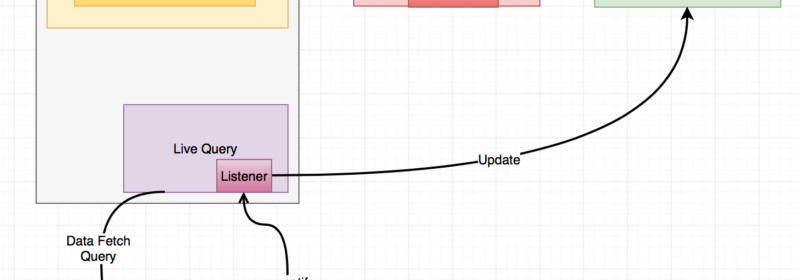 Tutorial: RecyclerView with Couchbase Lite as Data Source in Android