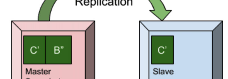 Optimize Latency, Throughput With Master Slave Replication