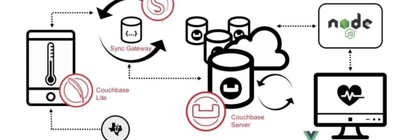 The Couchbase Data Platform in Action: Couchbase Connect 2017 SV Demo Technical Overview