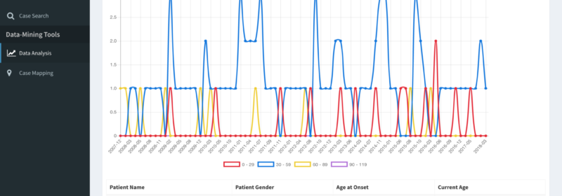 The Couchbase Data Platform in Action: Analytics