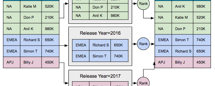 A Preview of Couchbase 6.5 N1QL Features