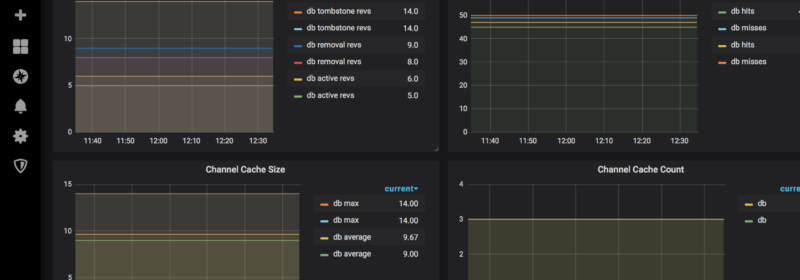 Prometheus Monitoring of Couchbase Mobile Kubernetes Cluster