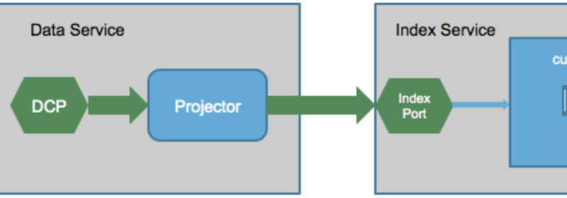 Couchbase 6.5 – RMS for Indexing Service