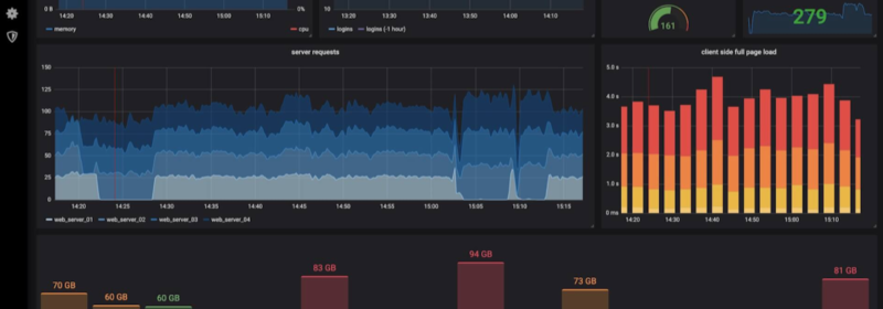 Couchbase Autonomous Operator 2.0 with Prometheus – Part 2