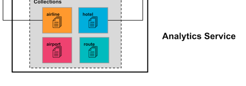 Simplify Your Data Analysis with Scopes & Collections in Couchbase Analytics