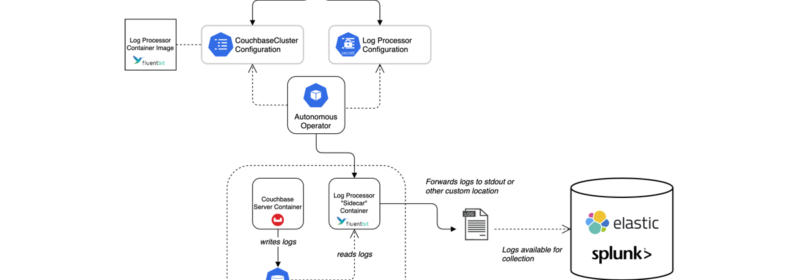 11 Fluent Bit Examples, Tips & Tricks for Log Forwarding with Couchbase