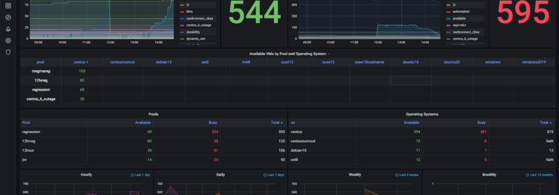 How to Build Observability Dashboards with Prometheus, Grafana & Couchbase