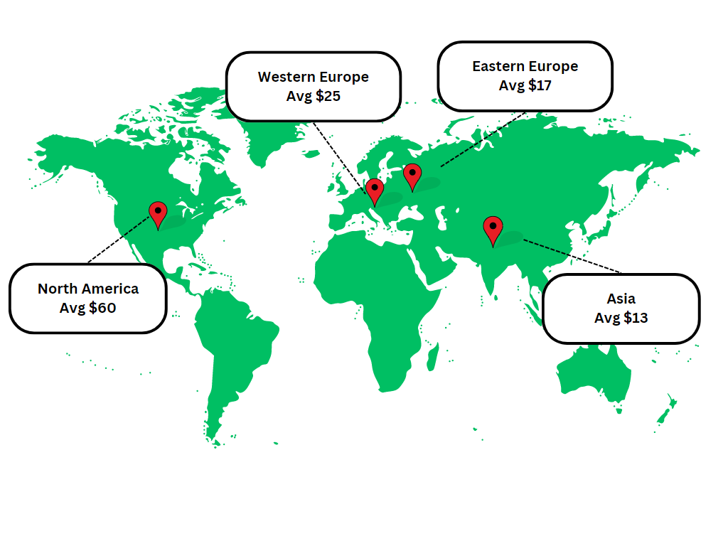 Average hourly rate for app developers in North America, Western Europe, Eastern Europe, and Asia