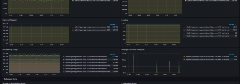 How to Monitor Capella App Services with Prometheus and Grafana