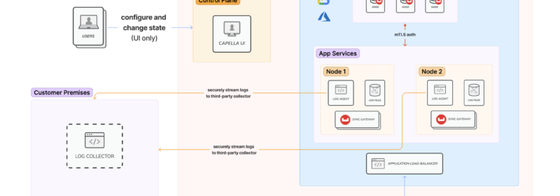 Capella App Services: Enhancing Observability with Real-Time Log Streaming Support