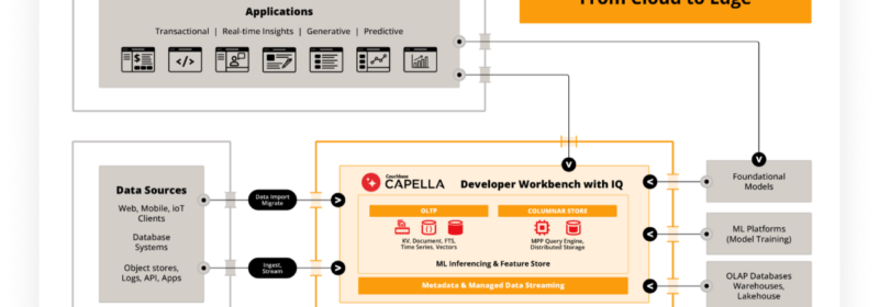 Navigating Analytics in the NoSQL Era