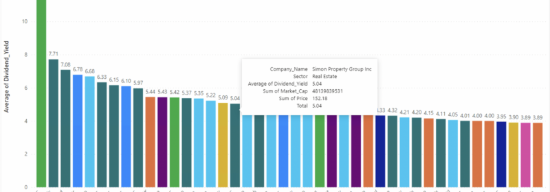 Transforming Data into Action: Power BI Connector for Real-Time Insights in Couchbase Analytics