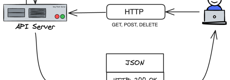 API vs. SDK: Breaking Down the Differences (Plus Examples)