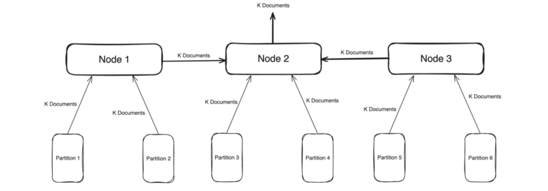 Querying Vectors And Things That Can Go Wrong With Them