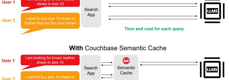 Build Faster and Cheaper LLM Apps With Couchbase and LangChain