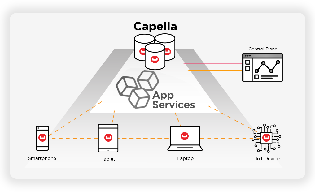 Capella App Services