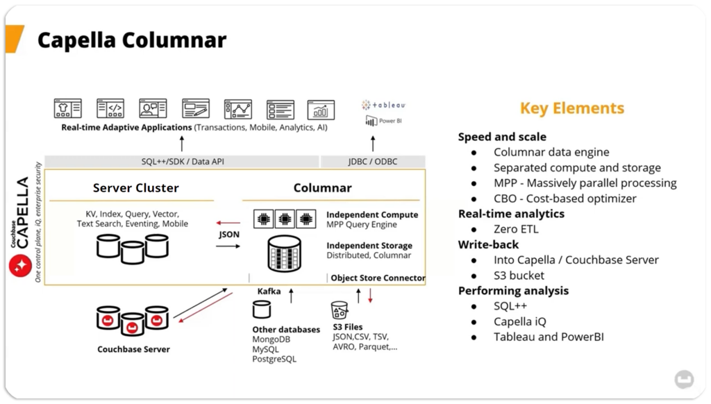 Capella Columnar Overview