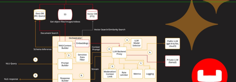 Building Gen AI Applications with Couchbase Capella