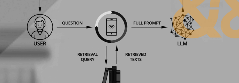 Building a Path to Edge AI for Vector Search, Image, and Data Focused Applications