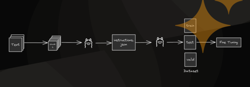 Preparing Datasets for Fine-Tuning ML Models: A Comprehensive Guide