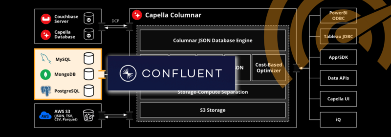 Unlocking Real-Time Insights with Confluent Cloud and Couchbase Capella Columnar