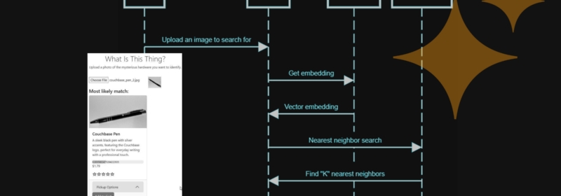 Single Platform, Multi-Purpose Couchbase: Vector Search, Geospatial, SQL++, and More