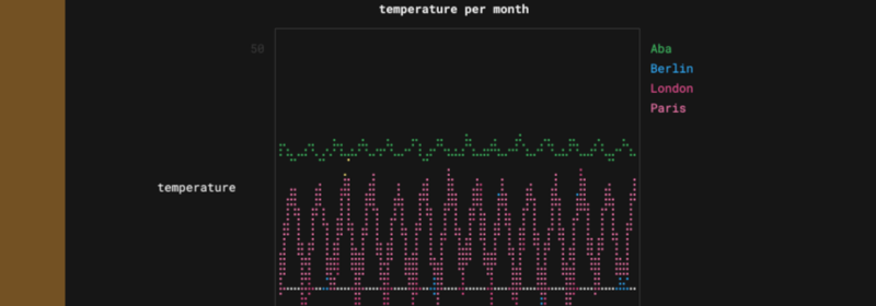 Graph Time Series Data From the Comfort of Your Terminal