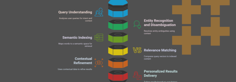 What is Semantic Search? The Definitive Guide