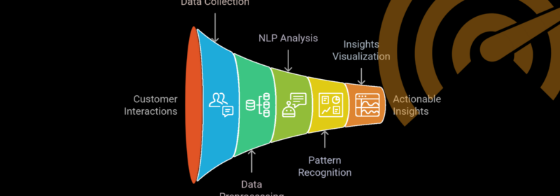 What is Conversational Analytics? Plus Examples and Tools