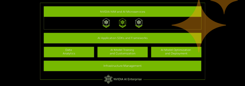 Couchbase and NVIDIA Team Up to Help Accelerate Agentic Application Development