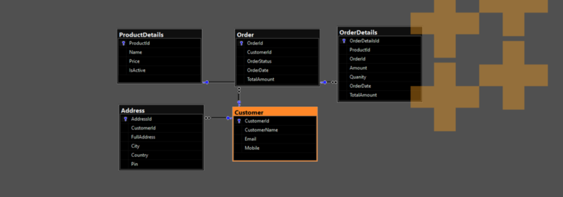 Data Normalization vs. Denormalization Comparison