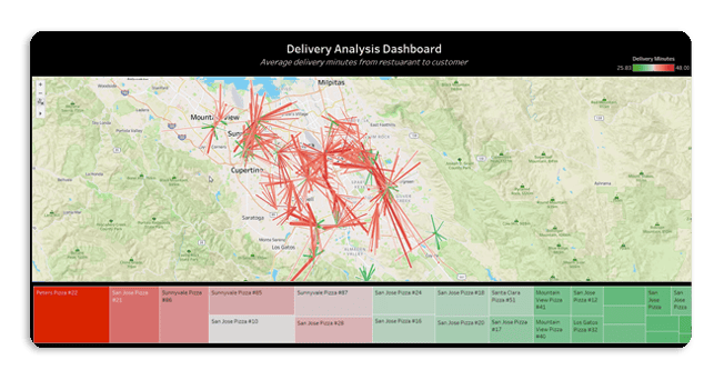 BI-Dashboard