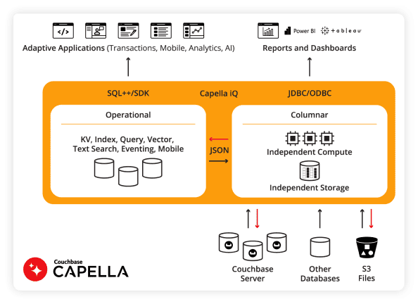 Capella-Columnar-Image-product-page