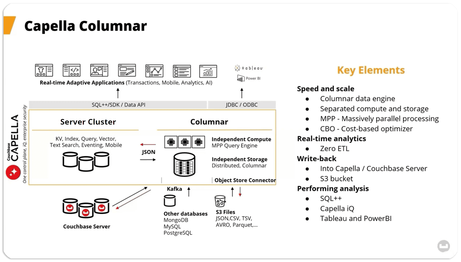 Columnar-Architecture-Image-Overview-DS