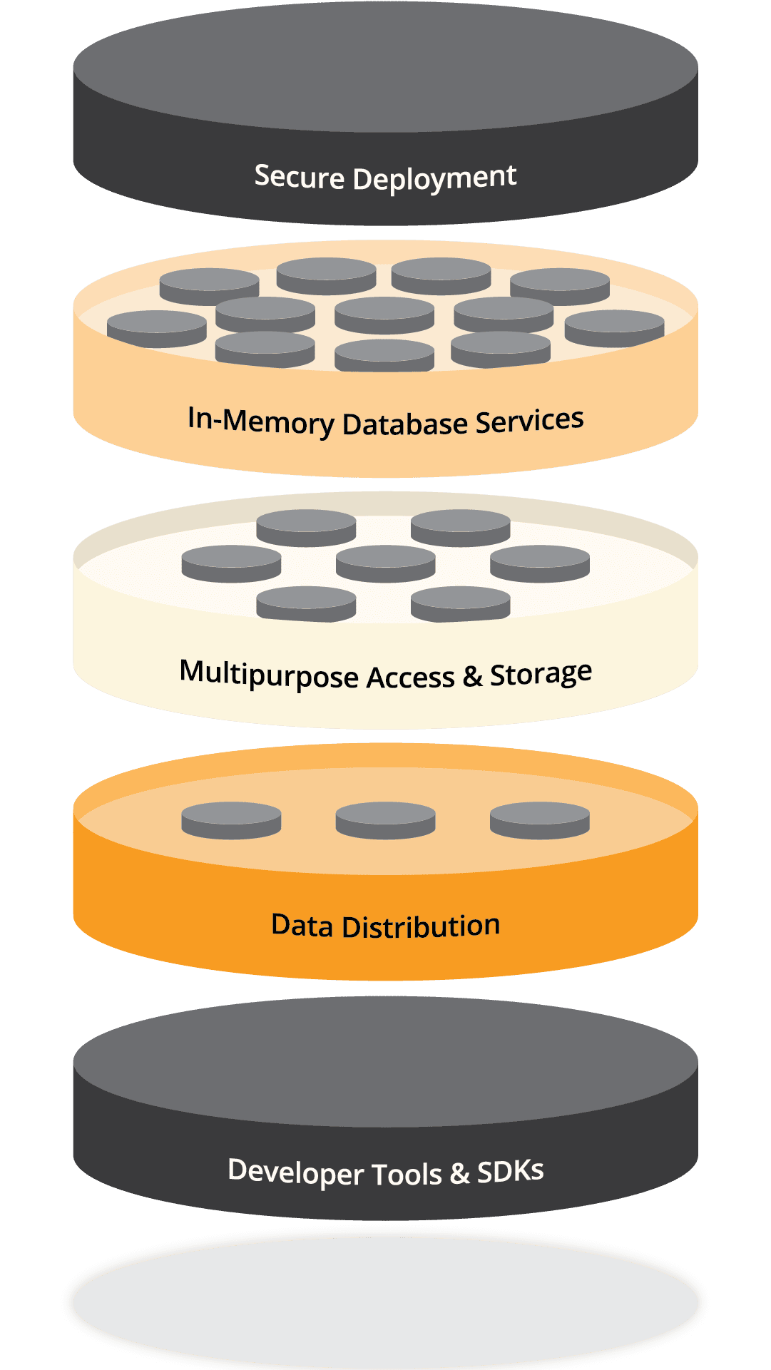 HP-Architecture