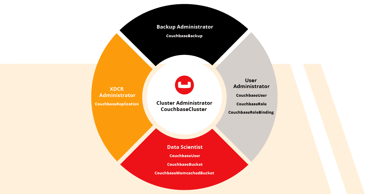 Kubernetes_Automated