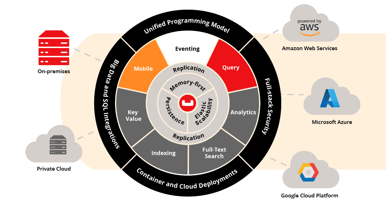 Kubernetes_Hybrid