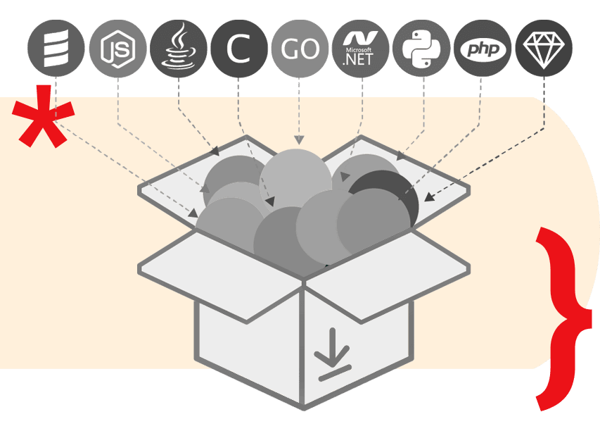 BF-sdk-box