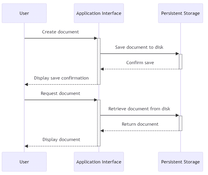 data persistence