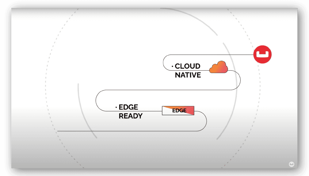 edge-computing-video-carousel