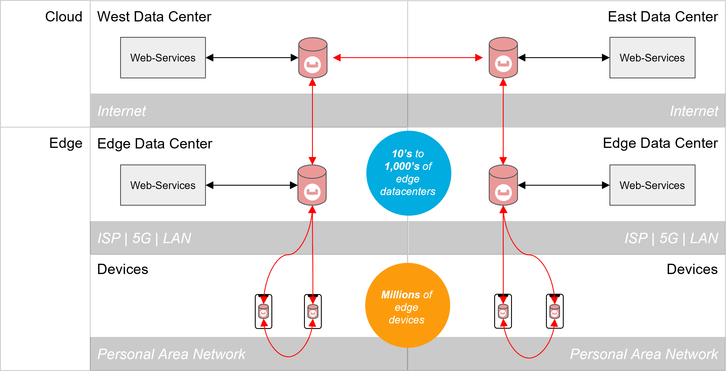 edge_computing_diagram-1