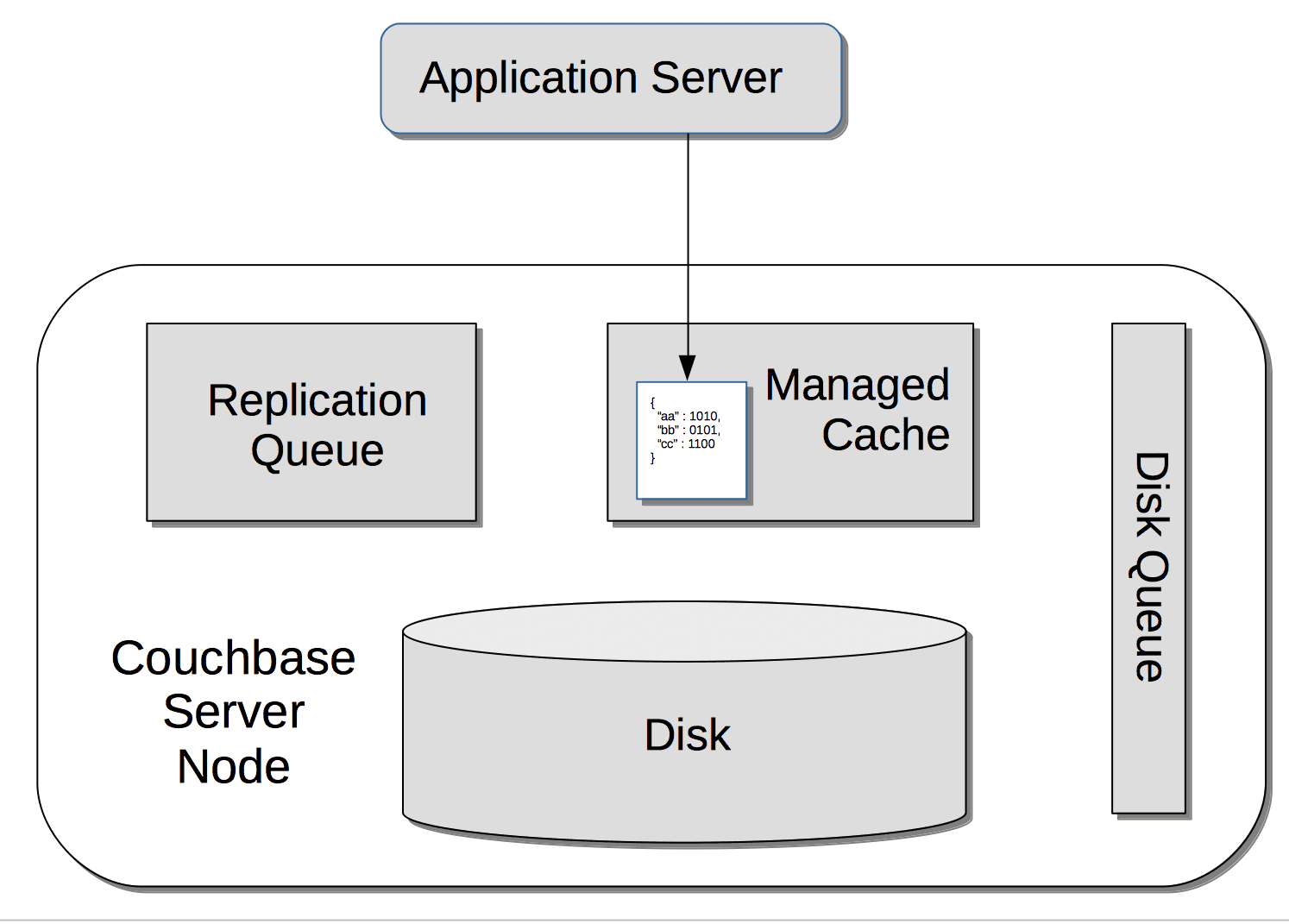 in memory database